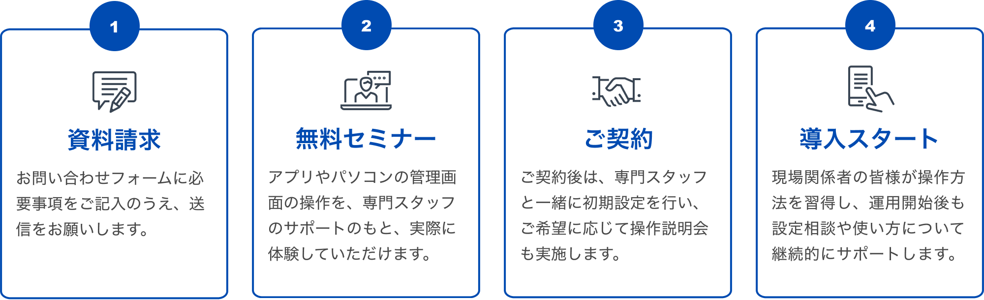 1資料請求,2無料セミナー,3ご契約,4導入スタート